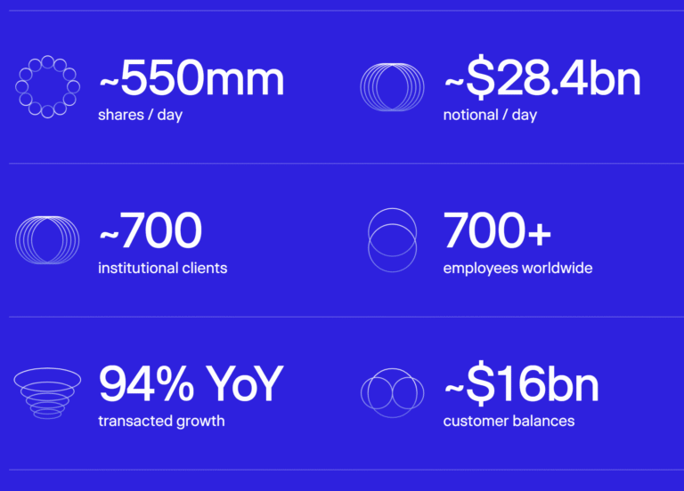 Brokerage behind major crypto treasury deals eyes $10–12B public listing: FT
