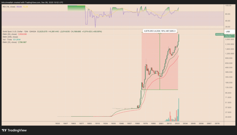 Why CFTC-approved spot Bitcoin, Ethereum trading is a 'massively huge deal'
