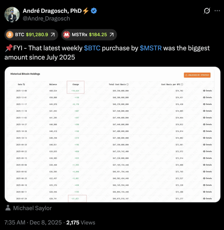 Crypto, TradFi sentiment improves: Will Bitcoin traders clear shorts above $93K?