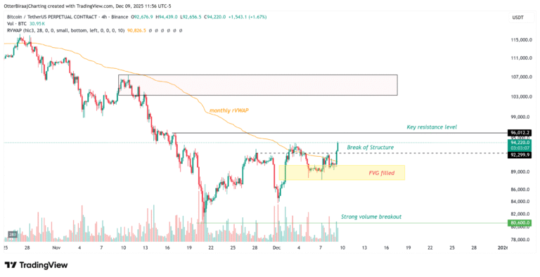 Cryptocurrencies, Bitcoin Price, Investments, Markets, Cryptocurrency Exchange, Bitcoin Futures, Binance, Price Analysis, Stablecoin, Market Analysis, Liquidity