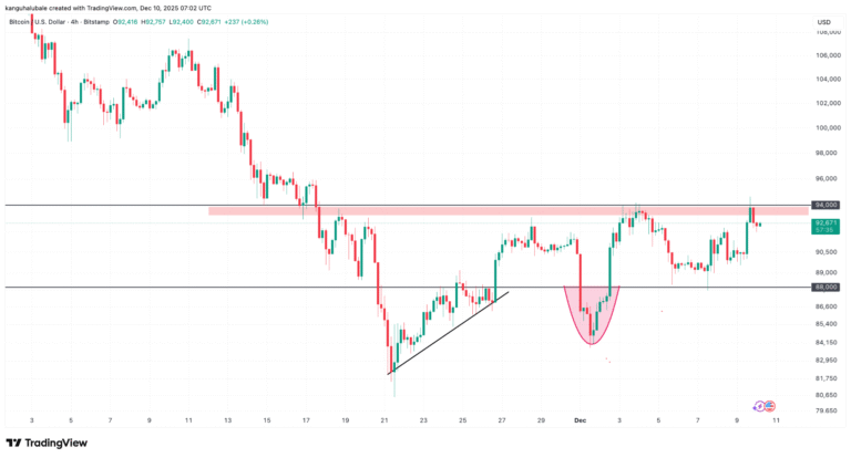 Key Bitcoin price levels to watch ahead of 2025’s last FOMC meeting