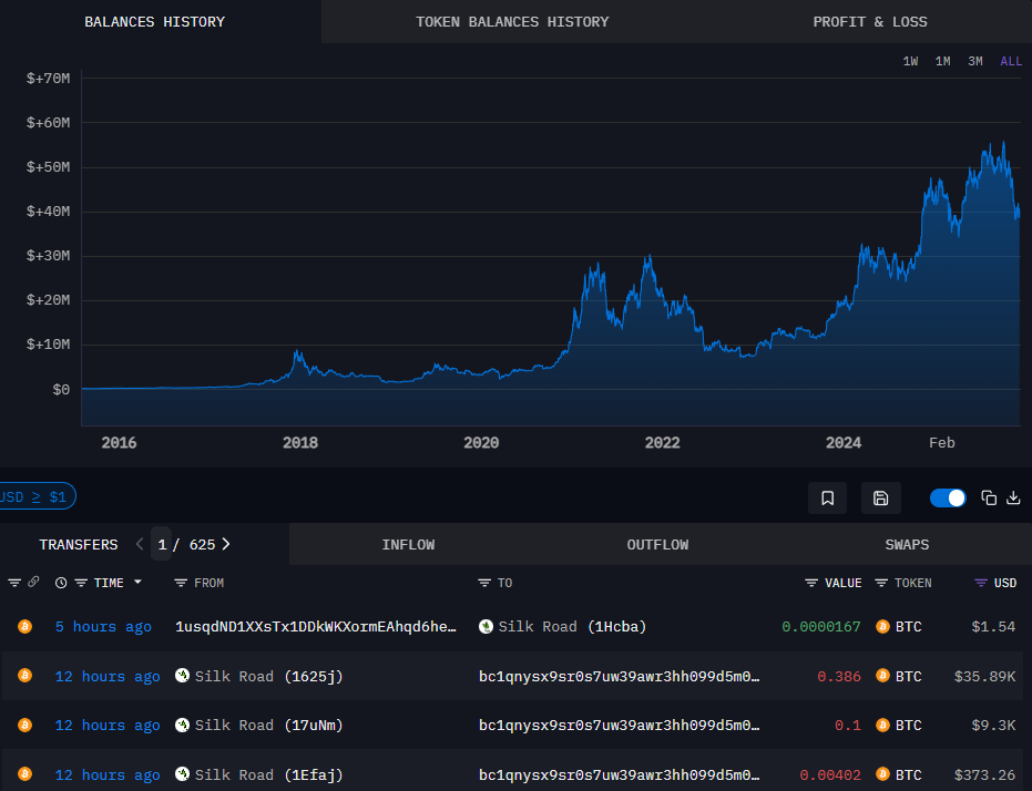 Silk Road-linked Bitcoin wallets move $3M to new address