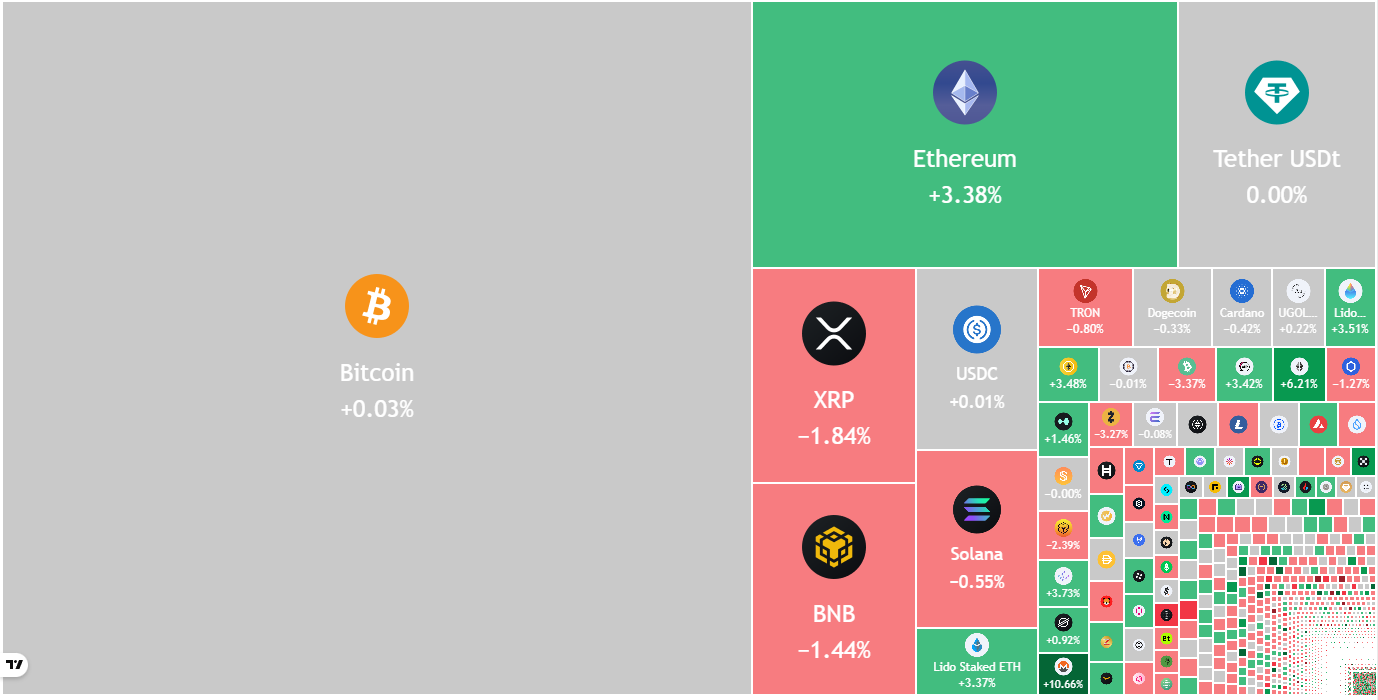 Price predictions 12/10: BTC, ETH, XRP, BNB, SOL, DOGE, ADA, BCH, LINK, HYPE