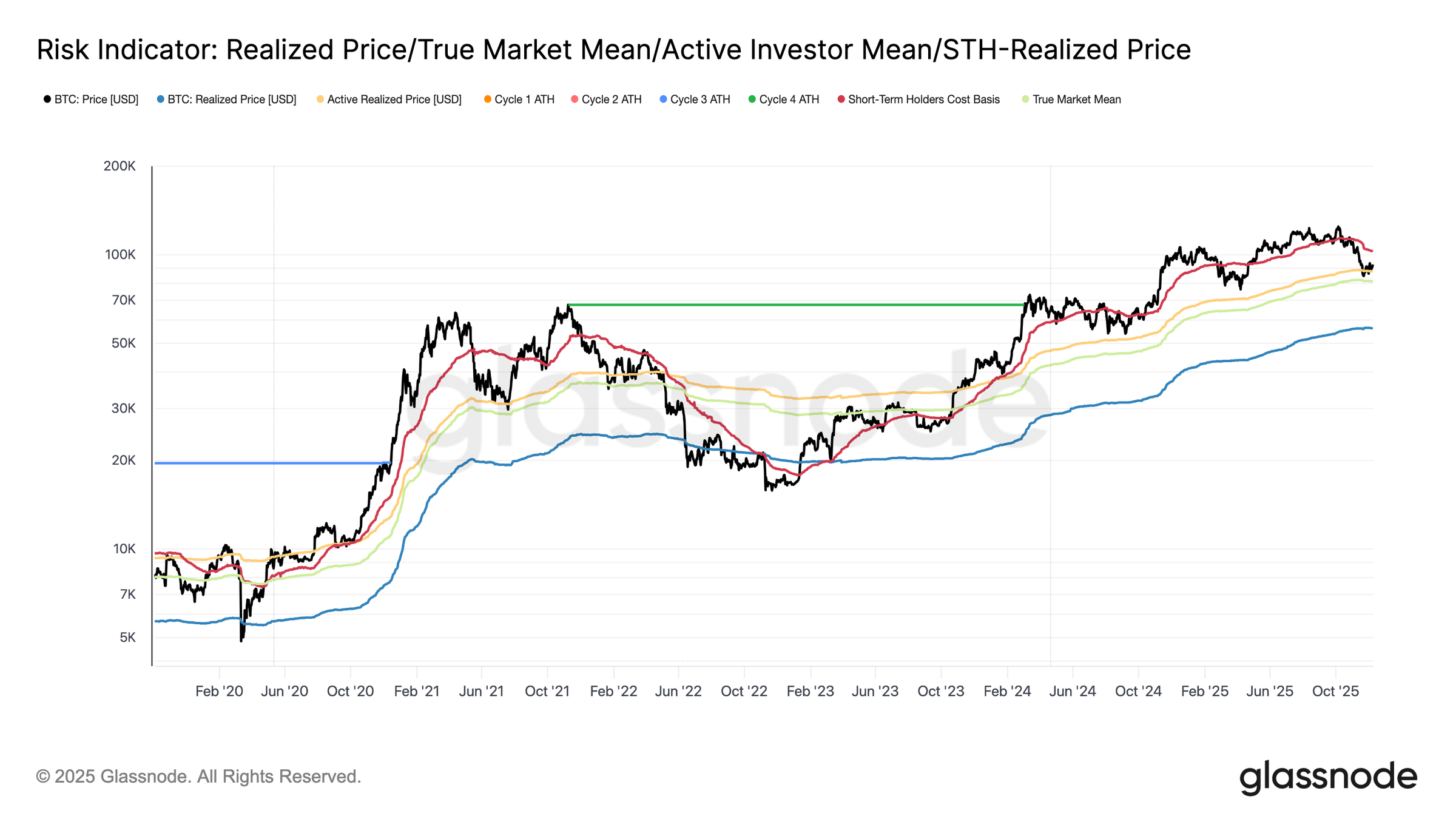 Cryptocurrencies, Bitcoin Price, Bitcoin Analysis, Investments, Markets, Cryptocurrency Exchange, Derivatives, Financial Derivatives, Leverage, Bitcoin Futures, Price Analysis, Market Analysis