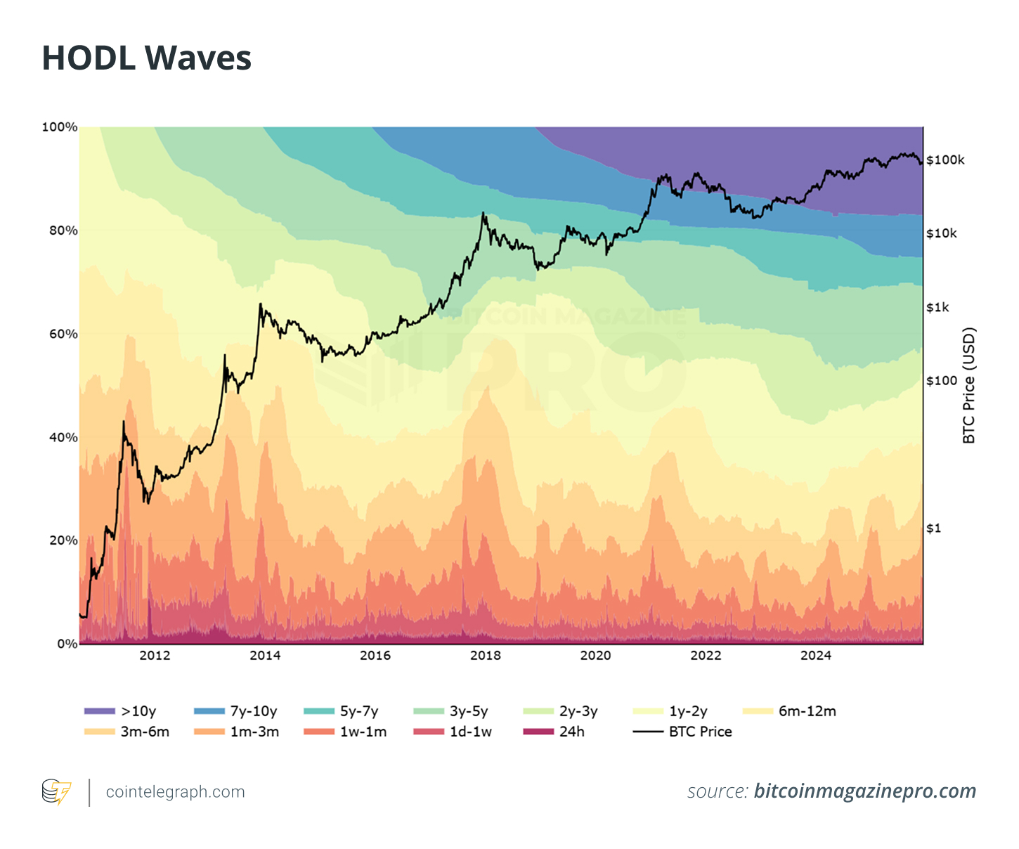 The Great Bitcoin Unfreezing: Why Ancient Wallets Are Coming Alive in 2025