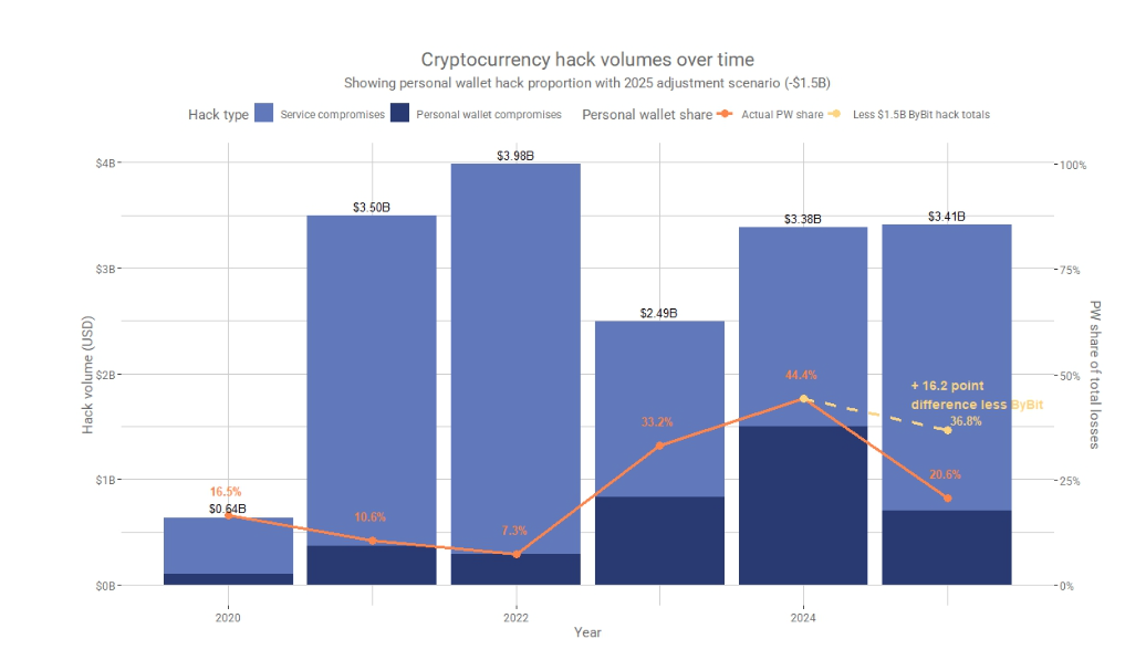How to Protect Your Crypto From Social Engineering in 2026