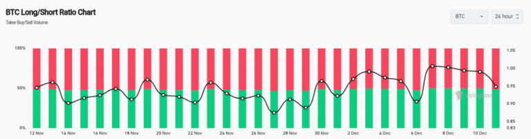 Bitcoin due 2026 bottom as exchange volumes grind lower: Analysis
