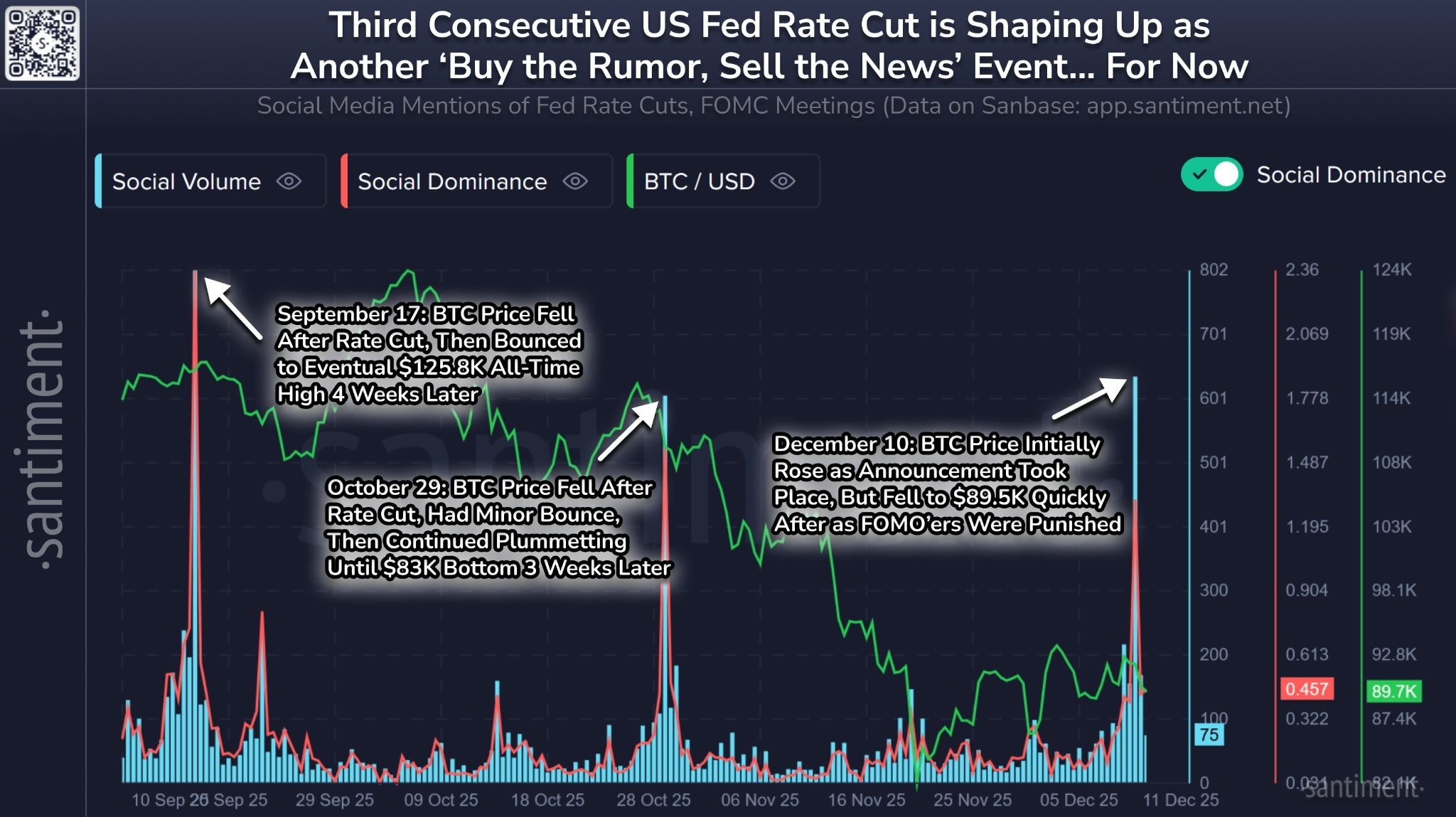 Bitcoin bounces on Fed rate cut with bigger rally ahead predicted