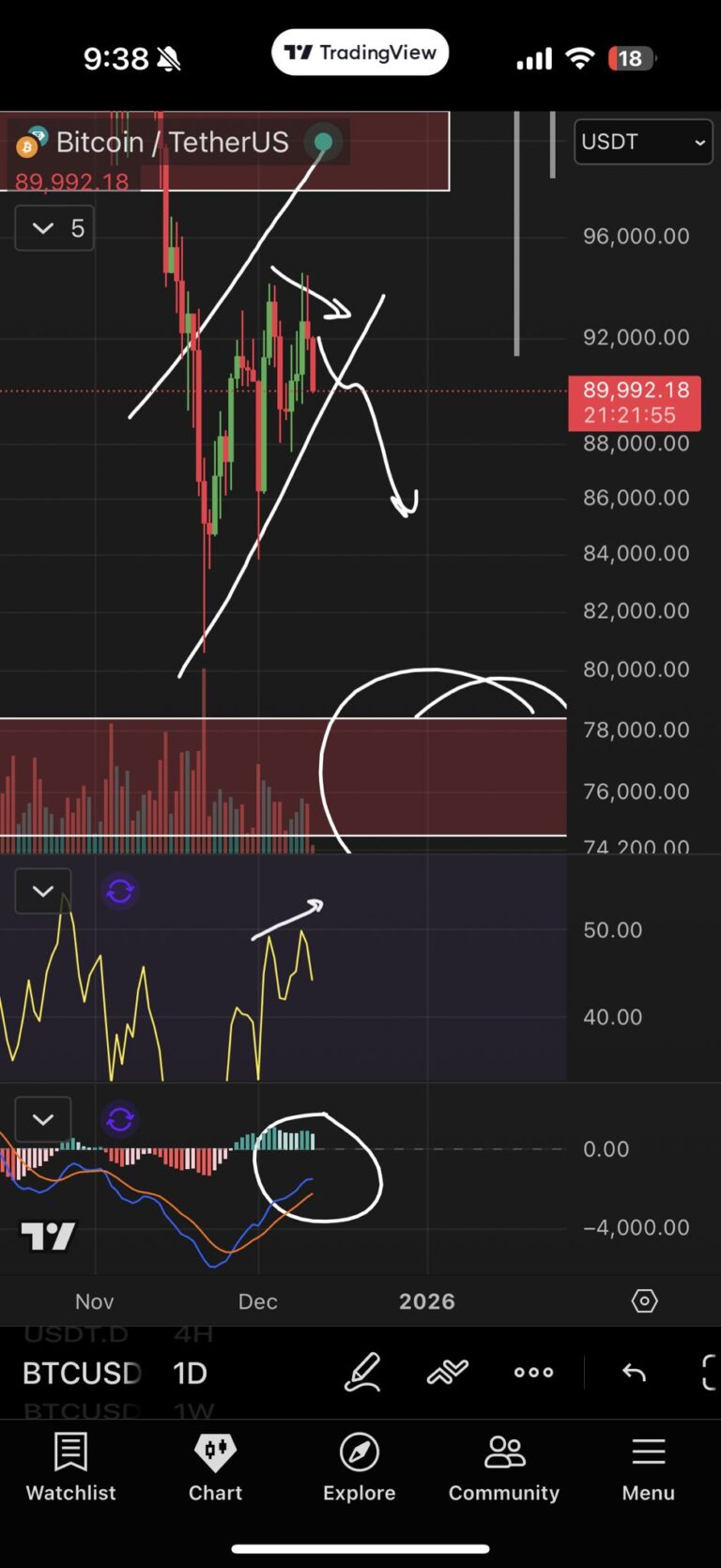 Bitcoin new year bear flag sparks $76K BTC price target next
