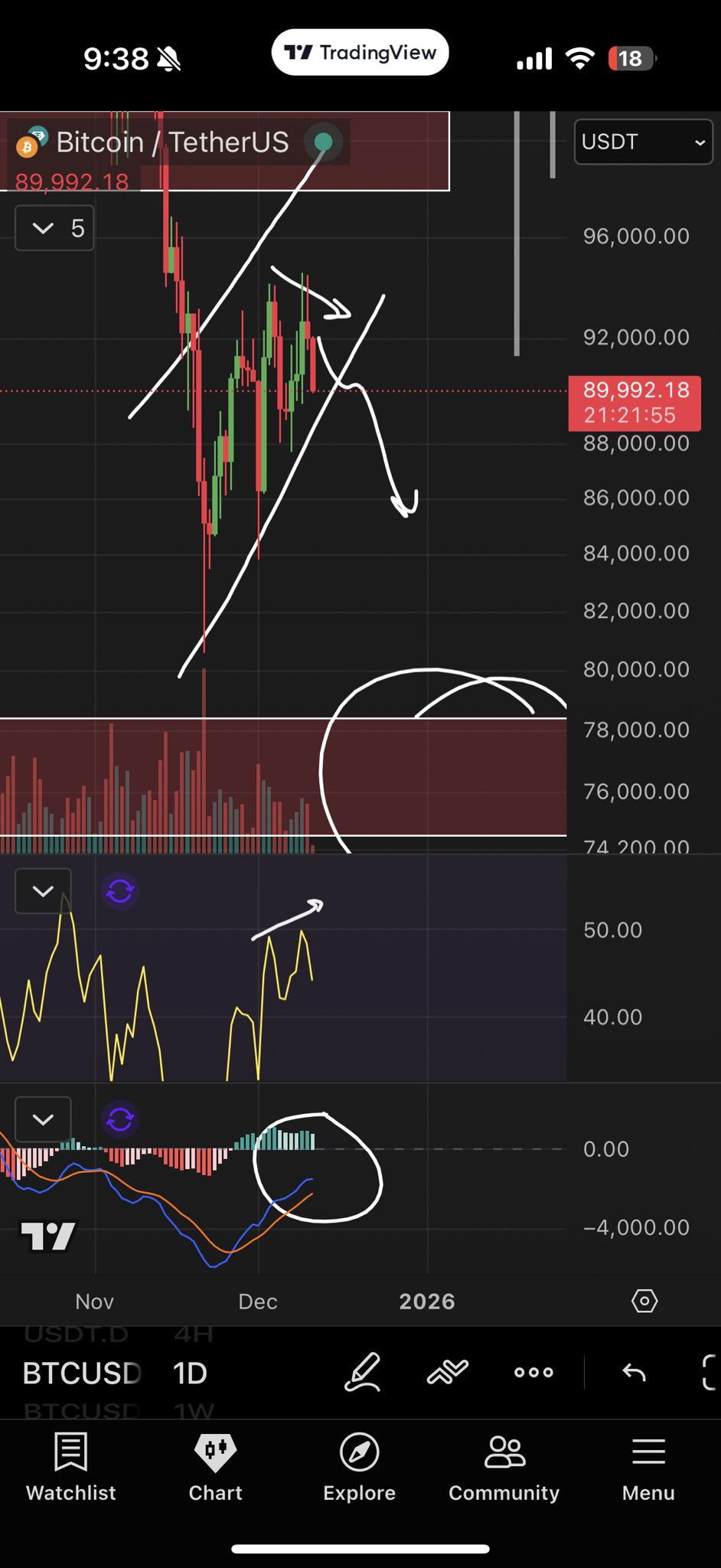 Bitcoin new year bear flag sparks $76K BTC price target next