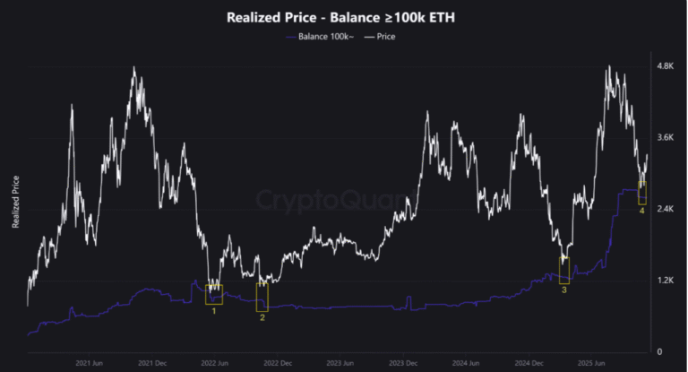 Ether price rallied 260% last time this happened: Can ETH reach $5K?