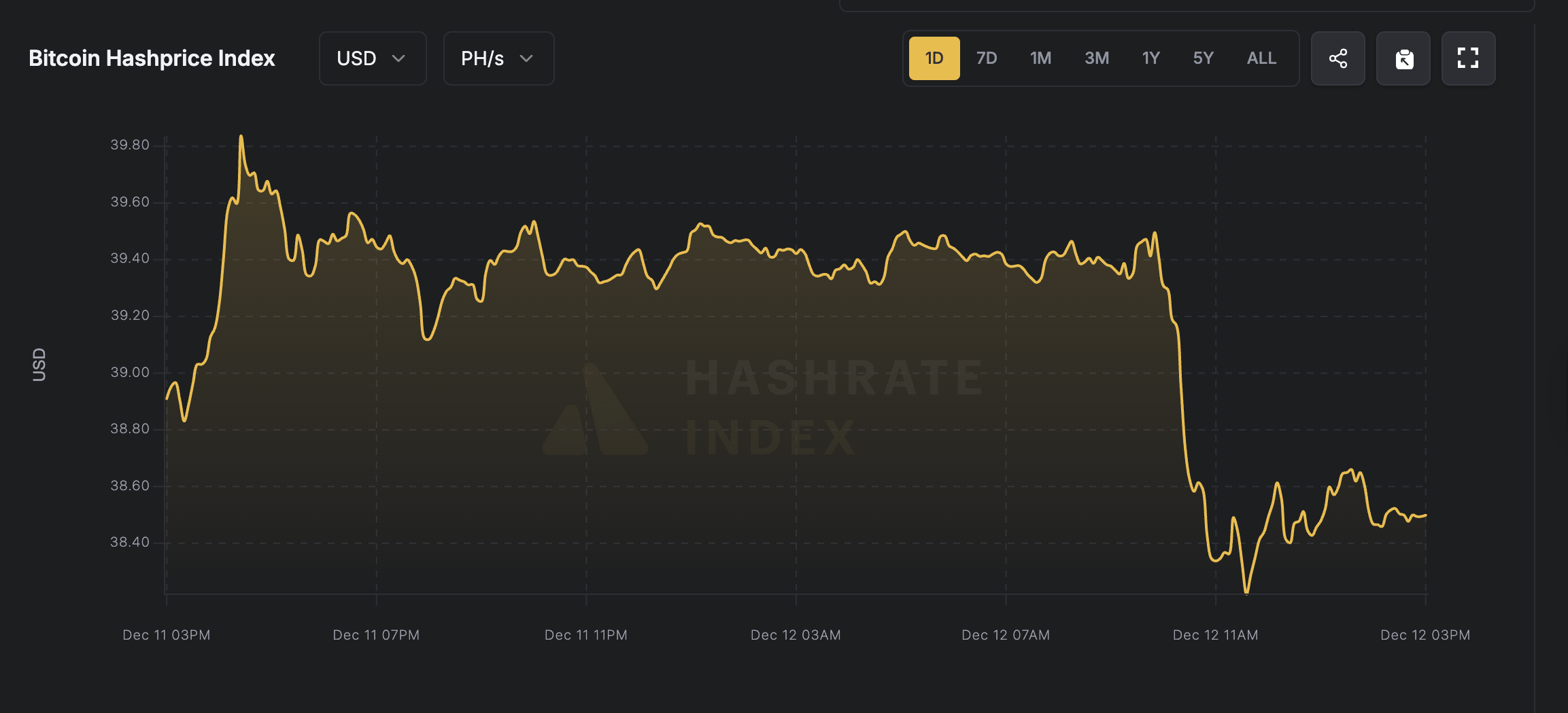 Mining, Bitcoin Mining, Energy
