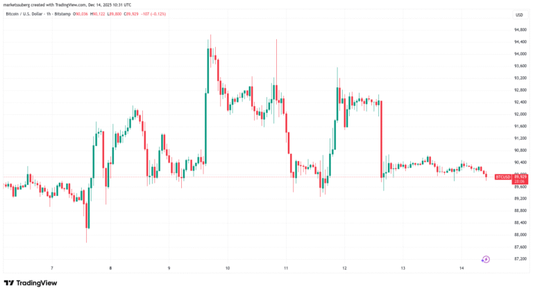 Bitcoin ‘extreme low volatility’ to end amid new $50K BTC price target