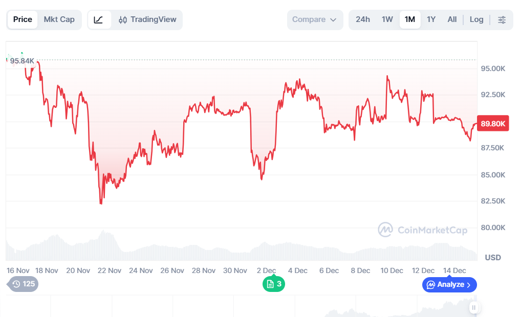 Cryptocurrencies, Gold, Bitcoin Price, Bitcoin Analysis, Investments, Fiat Money, Inflation, Quantum Computing, Bitcoin ETF