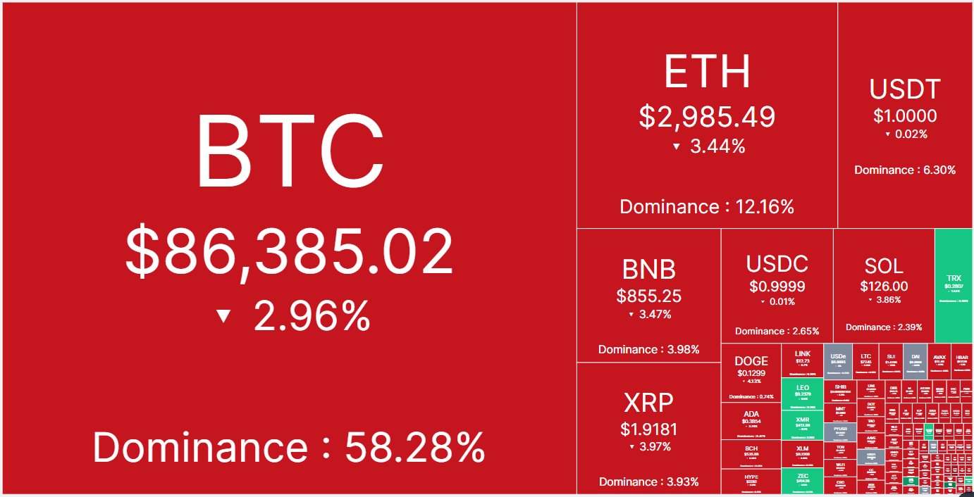 Price predictions 12/15: SPX, DXY, BTC, ETH, BNB, XRP, SOL, DOGE, ADA, BCH