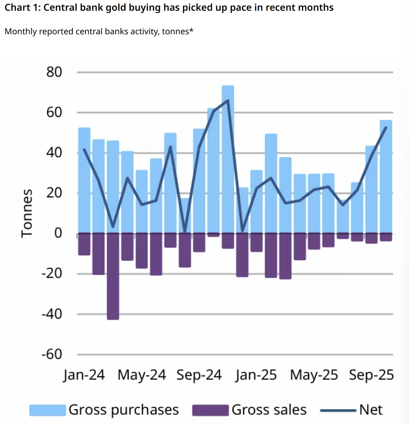 Cryptocurrencies, Federal Reserve, Government, Central Bank, Gold, Bitcoin Price, Markets, United States, Cryptocurrency Exchange, Interest Rate, Price Analysis, Market Analysis, Bitcoin ETF, ETF