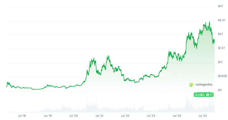 Tether CEO says AI bubble is Bitcoin’s biggest risk in 2026