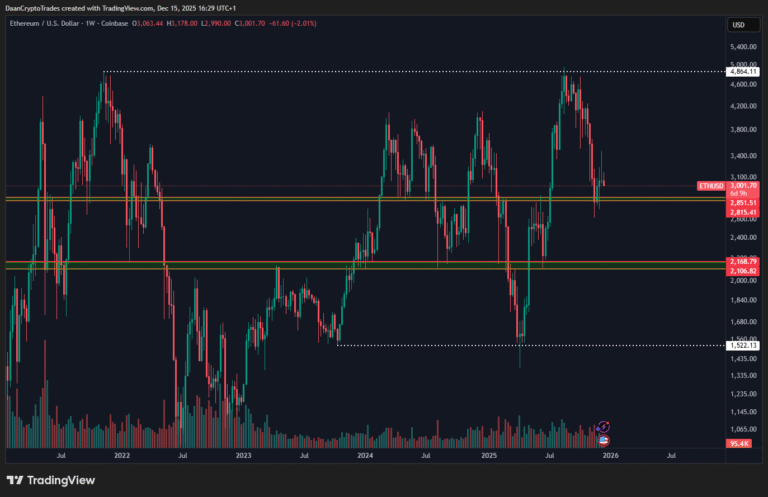 Ethereum down 42% from all-time high: Where will ETH price bottom?