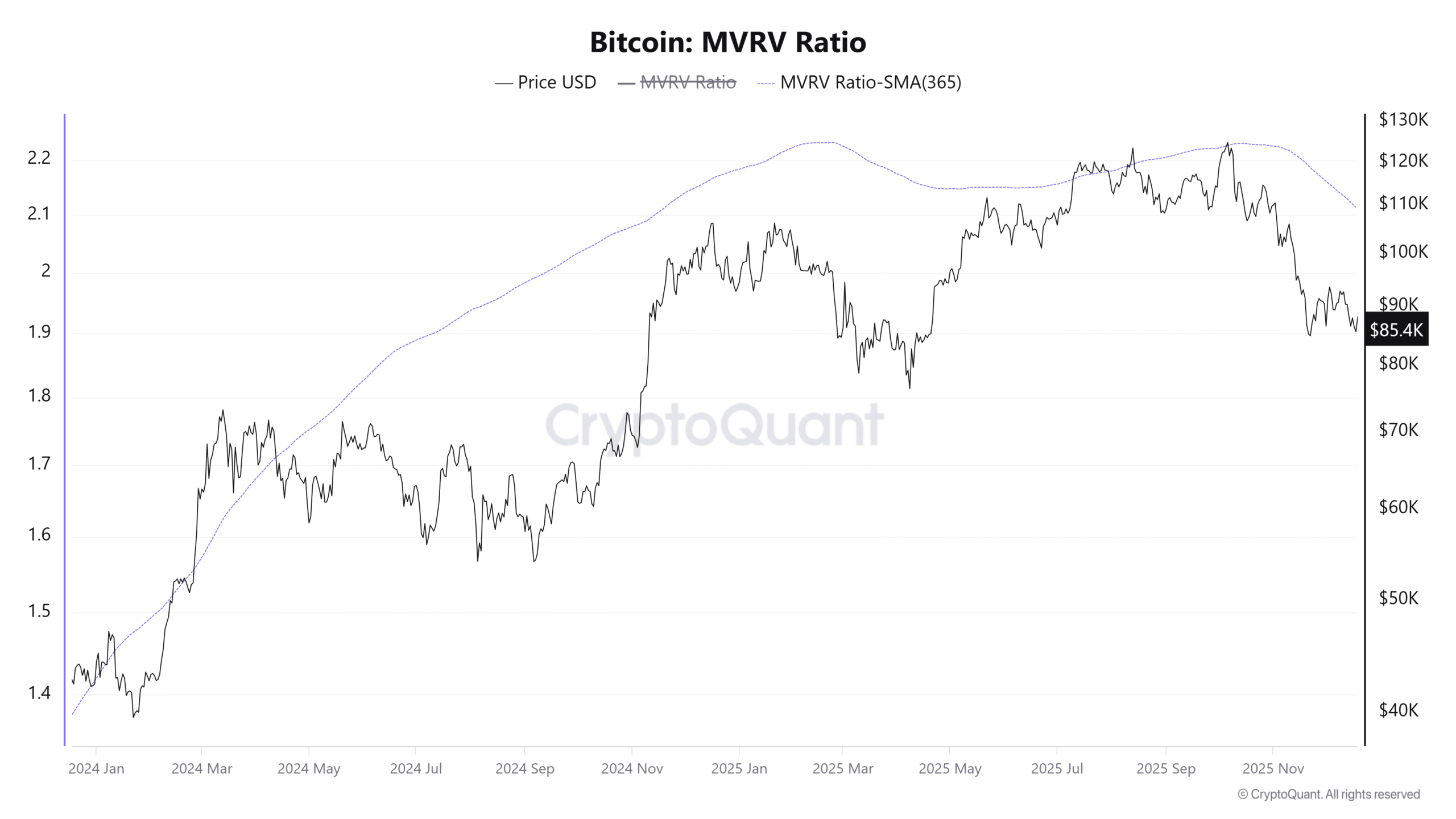 Cryptocurrencies, Federal Reserve, Dollar, Bitcoin Price, Investments, Markets, United States, Cryptocurrency Exchange, Interest Rate, Price Analysis, Stablecoin, Market Analysis, Liquidity