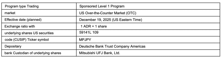Metaplanet to debut US trading with Deutsche Bank under MPJPY