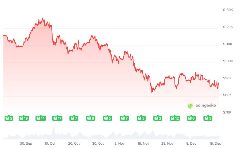 Blockchains quietly prepare for quantum threat as Bitcoin debates timeline