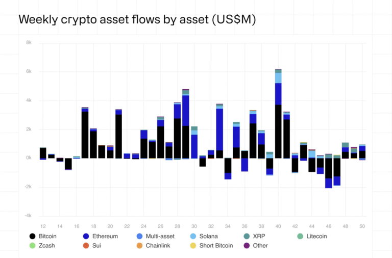 Investments, Ethereum ETF, Bitcoin ETF, ETF, Institutions
