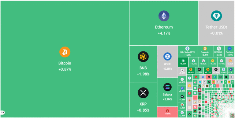 Price predictions 12/19: BTC, ETH, BNB, XRP, SOL, DOGE, ADA, BCH, HYPE, LINK