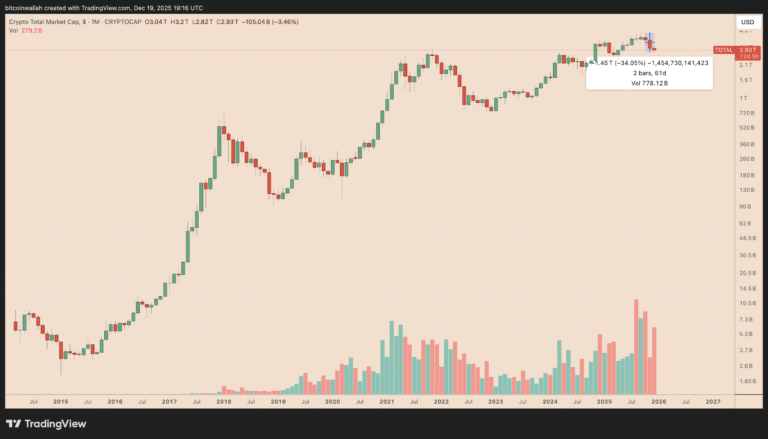 Fed Q1 2026 Outlook and Its Potential Impact on Crypto Markets