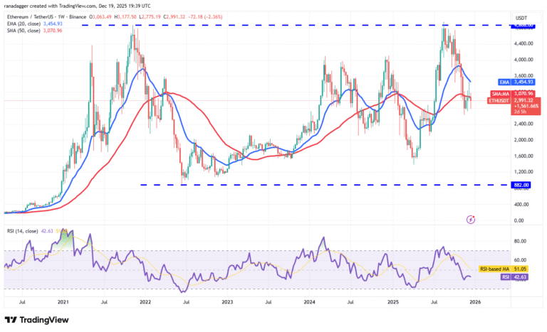 If 2026 brings an alteason, will ETH, BNB, XRP, SOL and DOGE be the top performers?