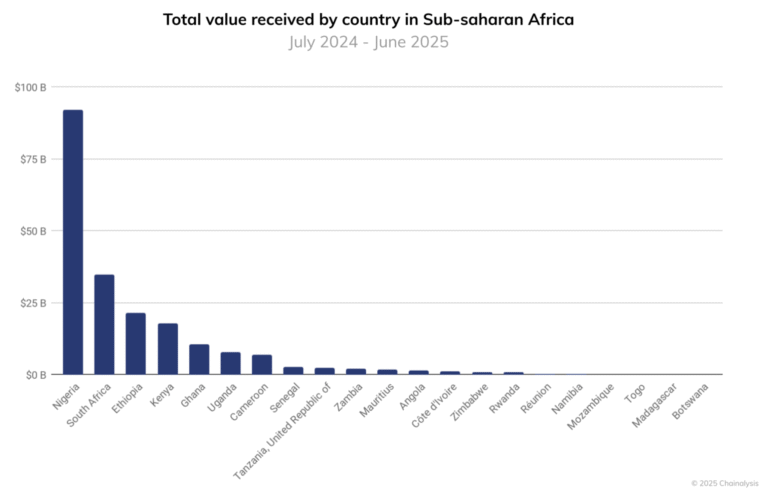 Ghana passes law to legalize crypto trading, central bank governor says