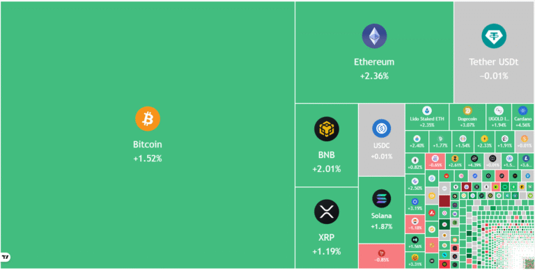 Price predictions 12/22: SPX, DXY, BTC, ETH, BNB, XRP, SOL, DOGE, ADA, BCH
