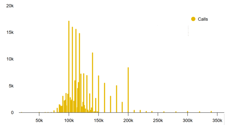 Bitcoin Bears Aim For Victory In $30.3B Options Expiry