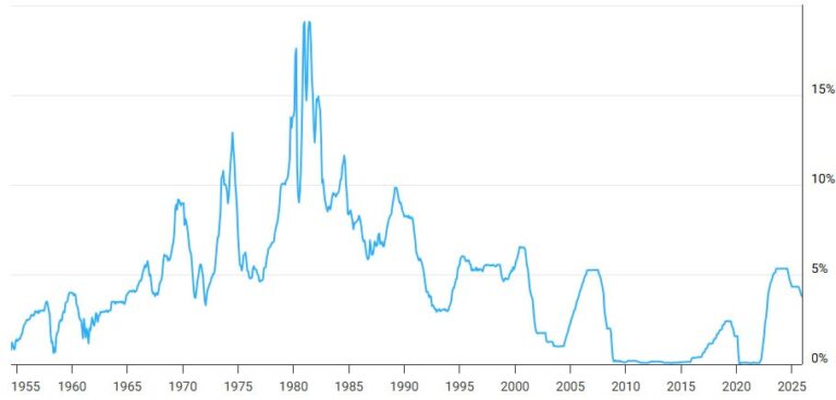 Federal Reserve 2026 Rate Cuts and Crypto Market Impact