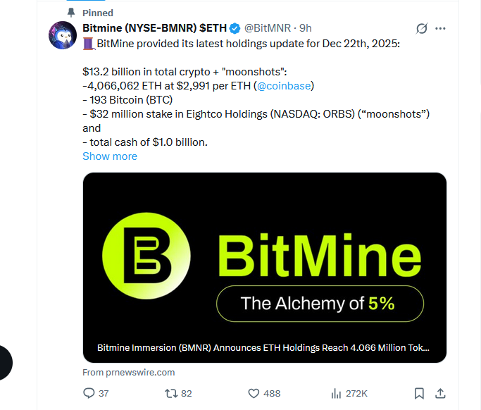 Bitmine’s stash crosses 4M ETH after latest $40M buy