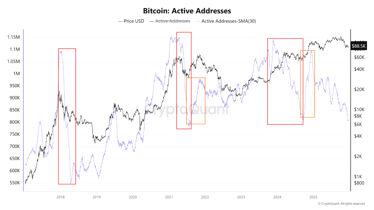 Coinbase, Cryptocurrencies, Bitcoin Price, Markets, Binance, Price Analysis, Market Analysis
