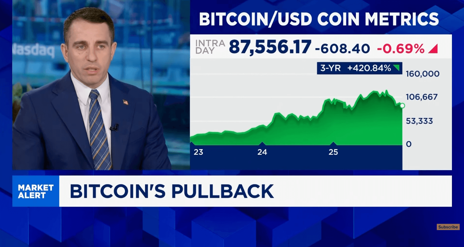 Cryptocurrencies, Bitcoin Price