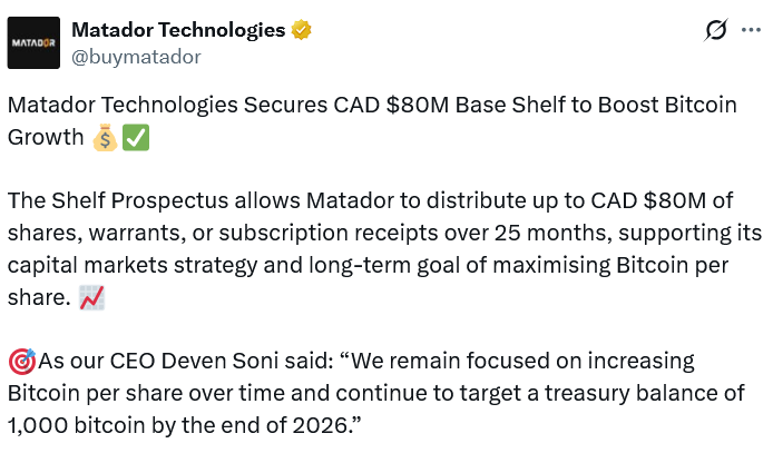 Bitcoin treasury Matador’s $58M share-sale approved to expand holdings