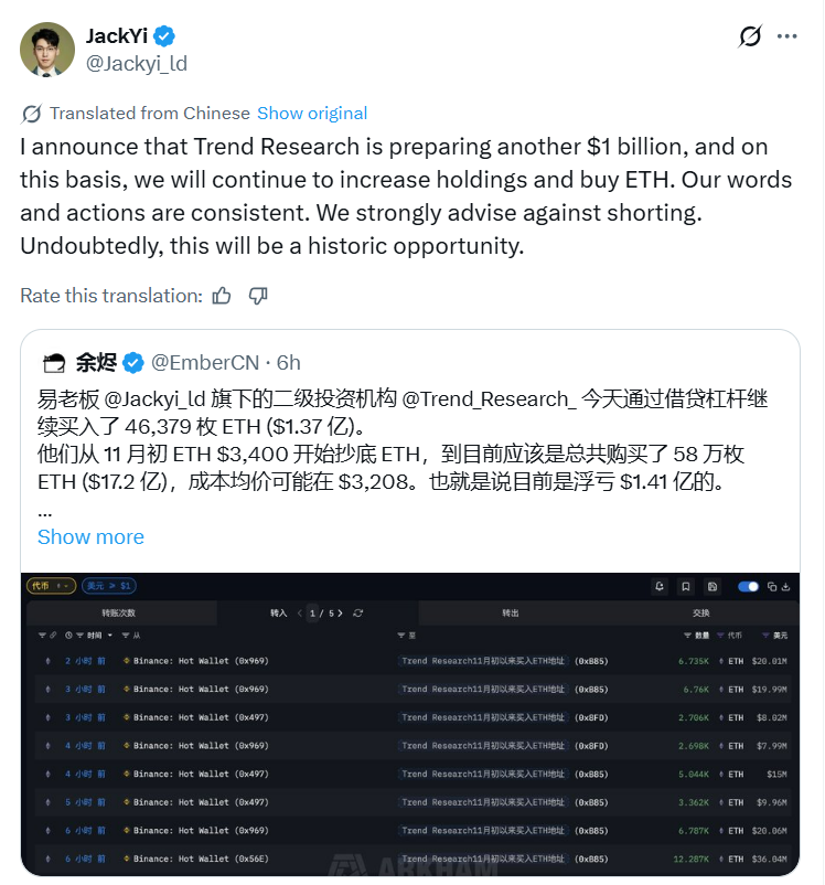 Trend Research quietly becomes one of Ethereum’s largest whales with 46K ETH buy