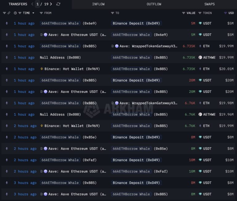 Cryptocurrencies, Ethereum, Markets, Cryptocurrency Exchange, Price Analysis, Futures, Market Analysis, Altcoin Watch, Ether Price