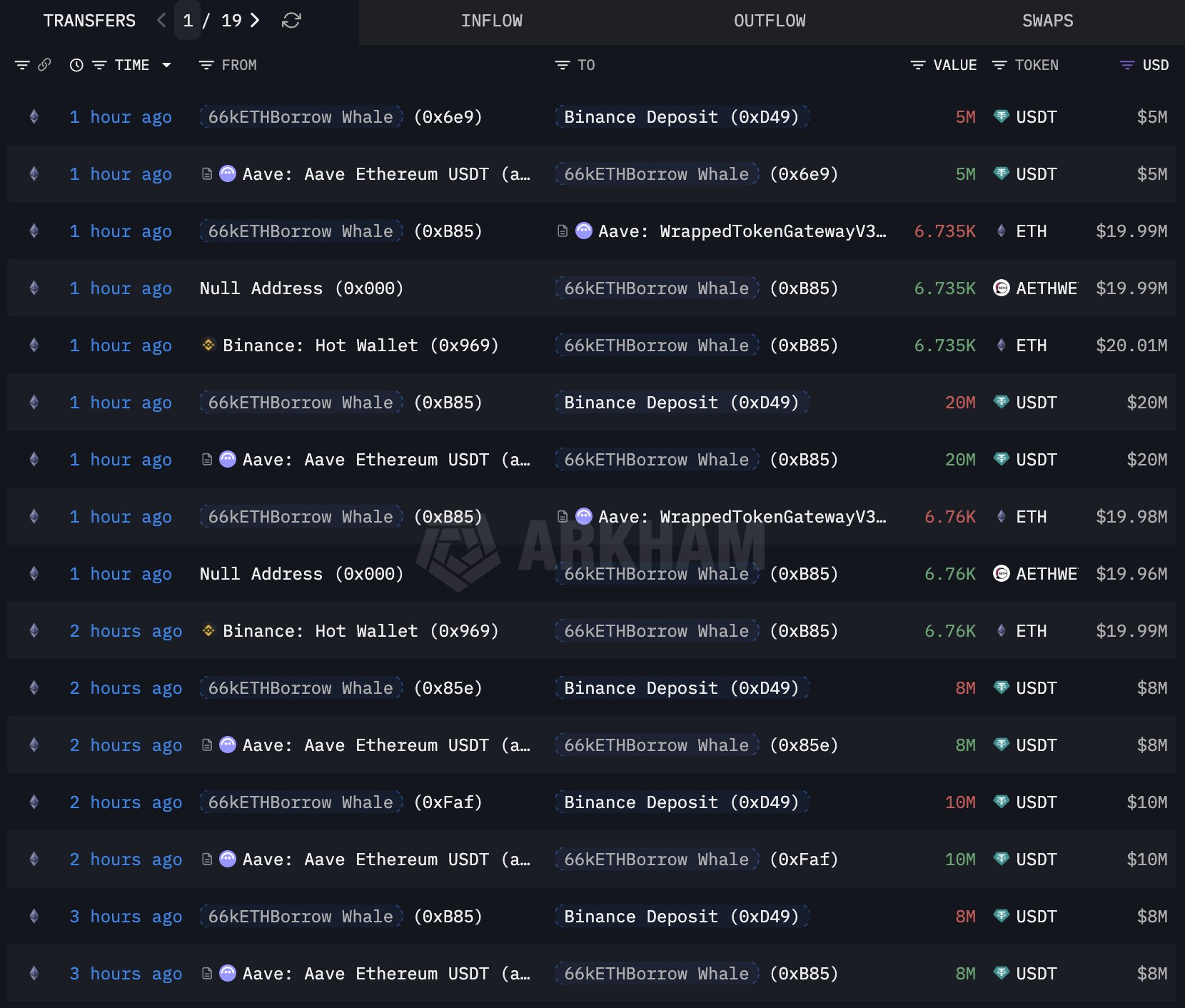 Cryptocurrencies, Ethereum, Markets, Cryptocurrency Exchange, Price Analysis, Futures, Market Analysis, Altcoin Watch, Ether Price