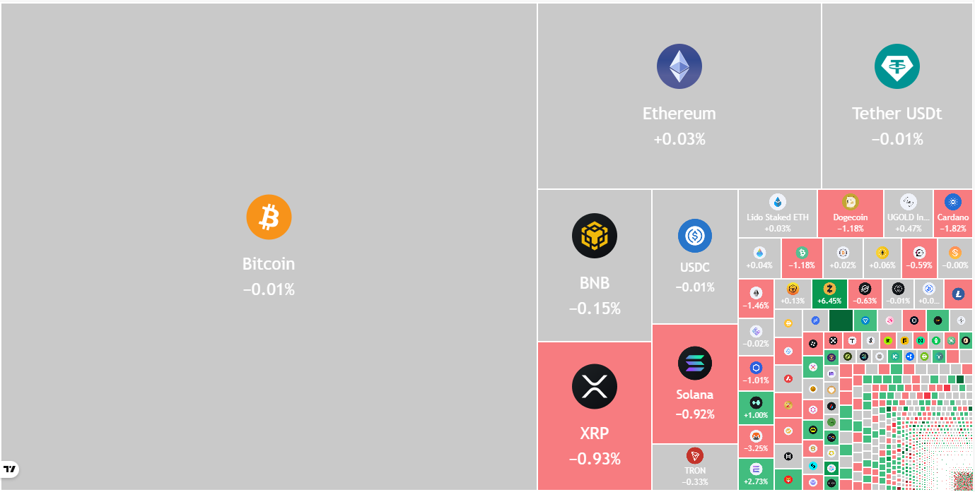 Price Predictions: BTC, ETH, BNB, XRP, SOL, DOGE, ADA, BCH, LINK, HYPE
