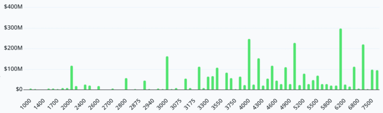 Ethereum Options Expiry Shows Risks Below $2,900