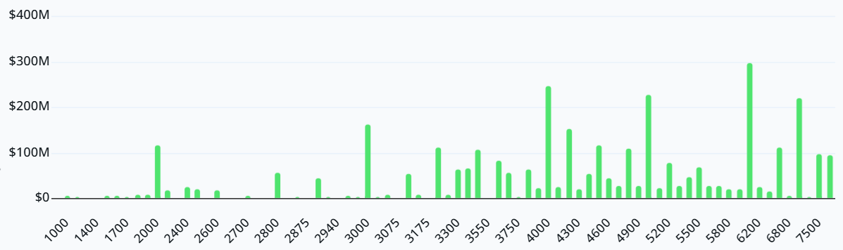 Ethereum Options Expiry Shows Risks Below $2,900
