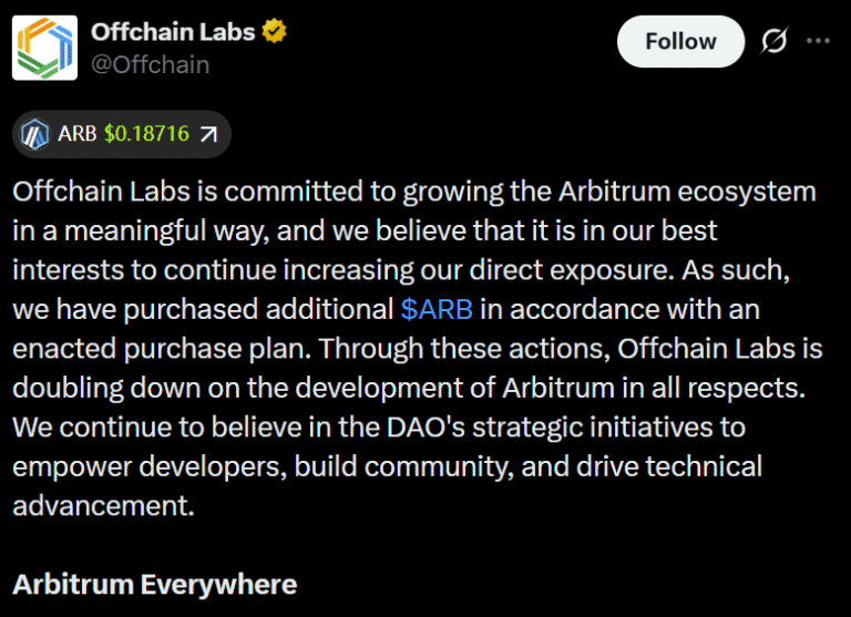 Offchain Labs Buys More ARB as Arbitrum Hits $20B Milestone
