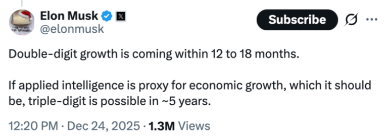 Bitcoiners Bullish Over Musk Economic Growth Prediction