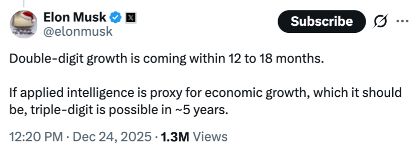 Bitcoiners Bullish Over Musk Economic Growth Prediction