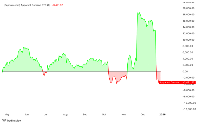 Bitcoin Analysts Say This Must Happen for BTC Price to Break $90K