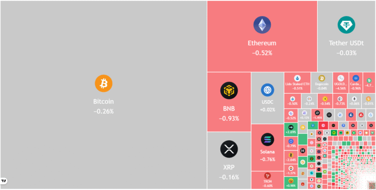 Price Prediction: SPX, DXY, BTC, ETH, BNB, XRP, SOL, DOGE, ADA, BCH