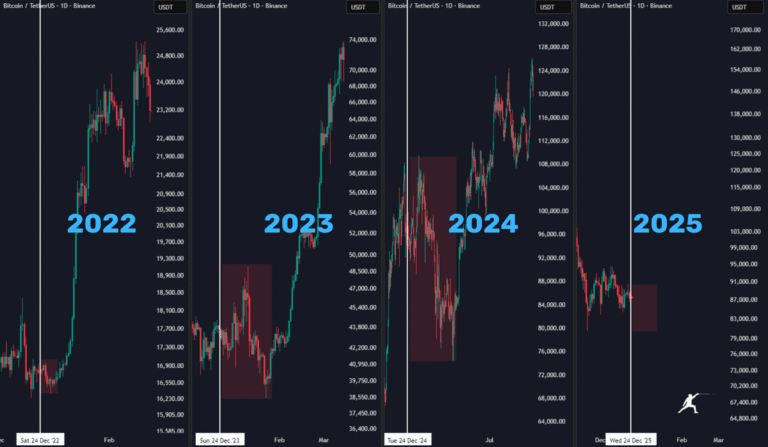 Bitcoin traders uncover ‘strong signs’ of 2026 bull case: $107K BTC next?