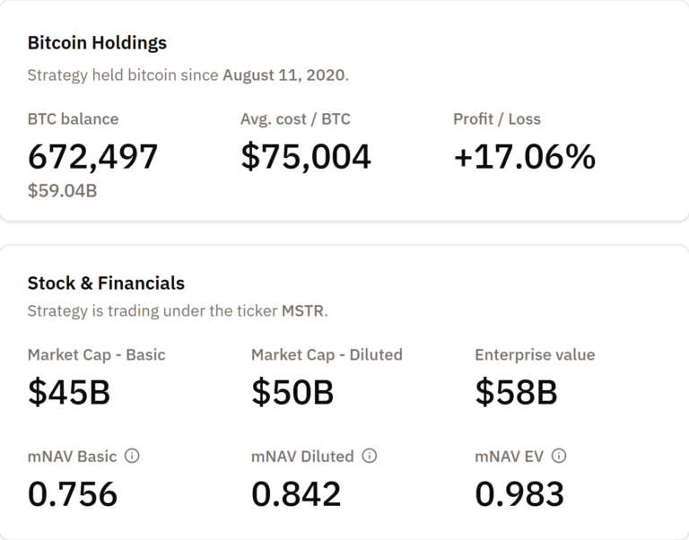 Cryptocurrencies, Business, Adoption, United States, New Year's Special, MicroStrategy, Companies, Bitcoin Reserve